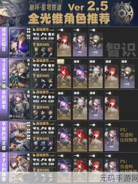 崩坏星穹铁道新版本成就攻略,如何达成美梦多彩,理想自由