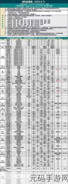 地下城堡2限时礼包大揭秘与全面攻略指南