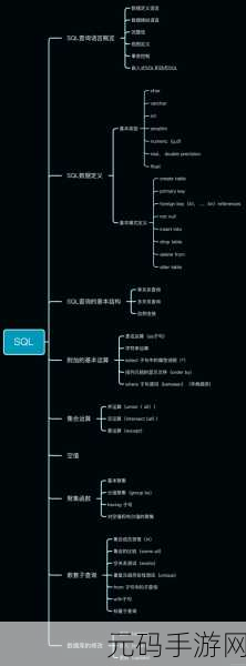 探究 SQL NoLogging 对数据库性能的影响究竟如何