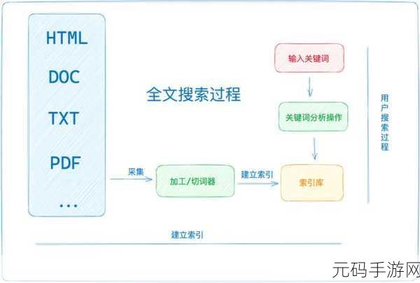 Go 语言图片处理性能优化秘籍大揭秘