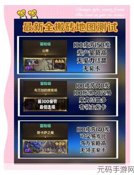 地下城与勇士起源，零氪深渊搬砖全攻略
