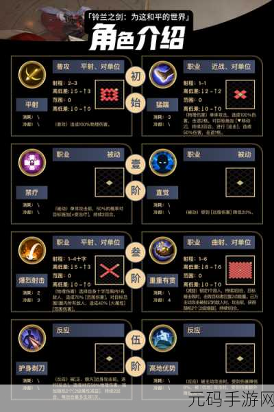 铃兰之剑,为这和平的世界全结局达成攻略
