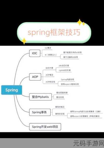 掌握 Kotlin 移动开发并发处理秘籍