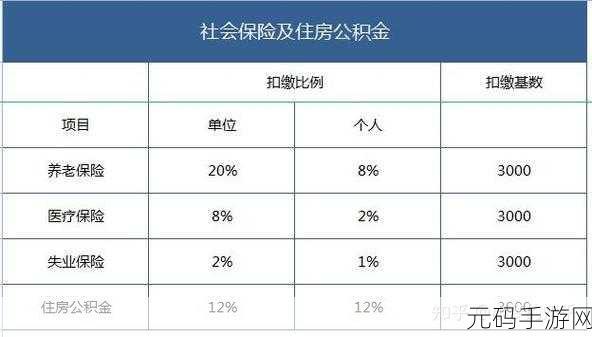 Excel 表格中应发工资与个税的批量反算秘籍