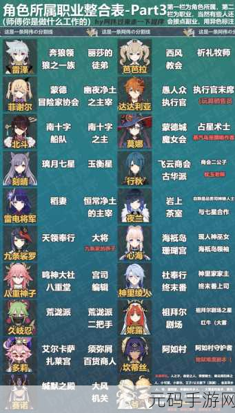 原神第一关未出场角色深度解析,探索游戏世界的隐藏秘密
