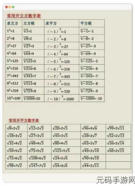 Excel 计算平方和秘籍大公开