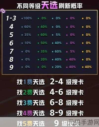 金铲铲之战，变形术刷新概率及阶段详解