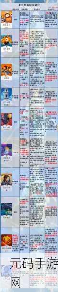 剑与远征,启程狩魔徽令获取全攻略