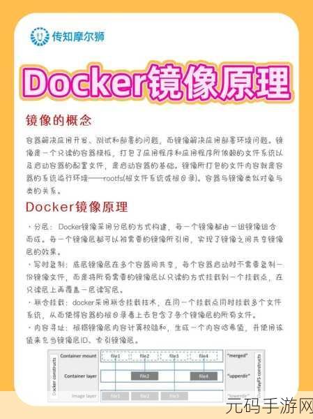 轻松获取 Zookeeper Docker 镜像秘籍大公开