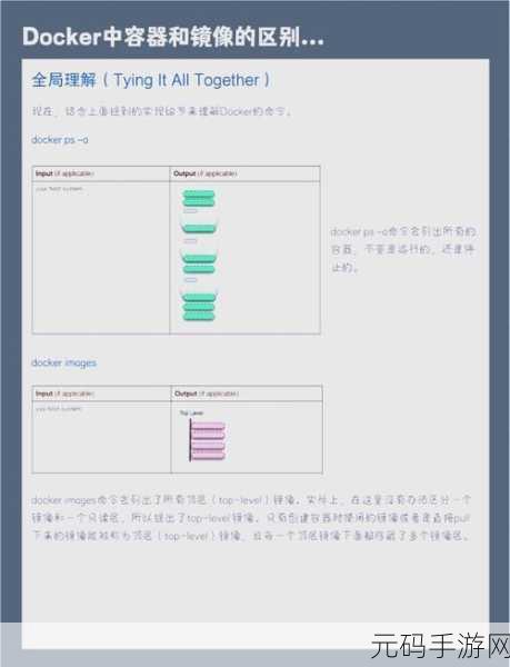 轻松获取 Zookeeper Docker 镜像秘籍大公开