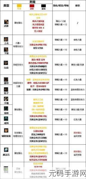 DNF男柔道护石符文使用与选择全攻略