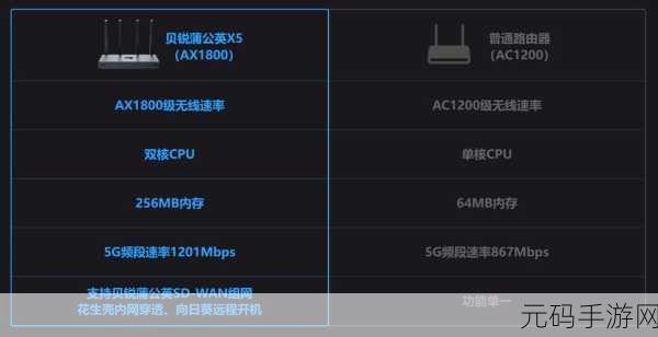 轻松掌握华三 msr3620 路由器配置秘籍