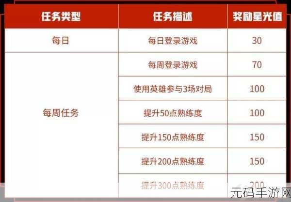 手游资讯,神佑释放尾巴神谕任务玩法深度解析