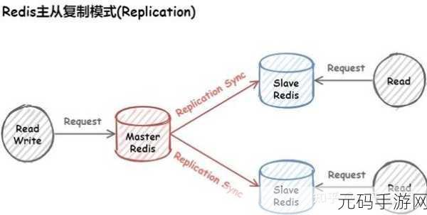 探索 Redis 中间件的卓越实践之道