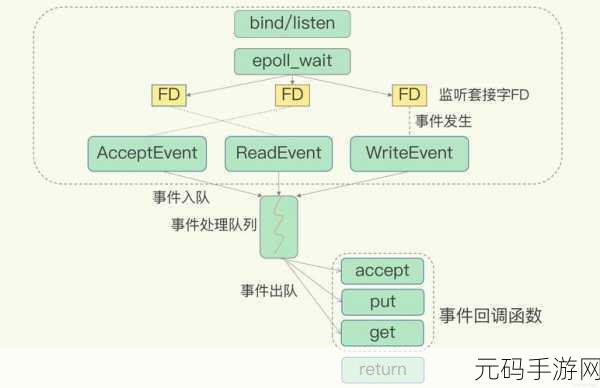 探索 Redis 中间件的卓越实践之道