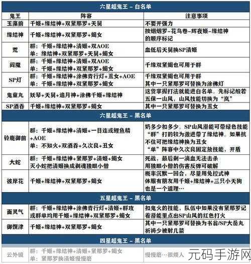 阴阳师历练成王通关攻略与SP山风阵容搭配参考