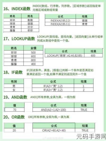 Excel 秘籍,PPMT 函数的深度解析与实战运用