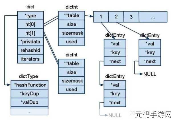 Redis 中 hvals 与 hgetall 的深度解析