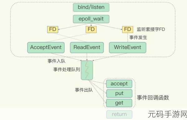 Redis 中 hvals 与 hgetall 的深度解析