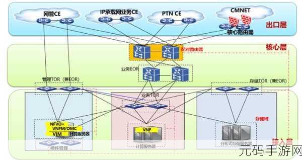 轻松搞定中兴 MC801A 的 SA 设置秘籍