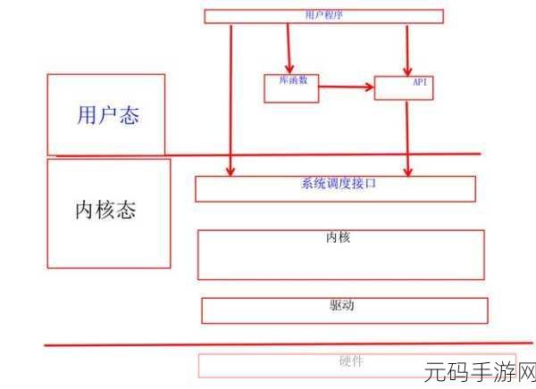 轻松搞定 C 运行库安装路径的秘诀
