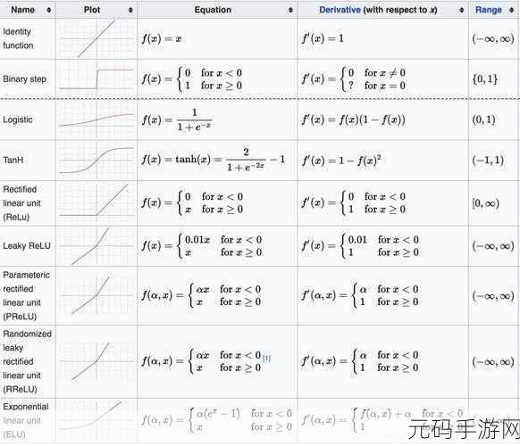 探索 PyTorch 图神经网络中神奇的激活函数