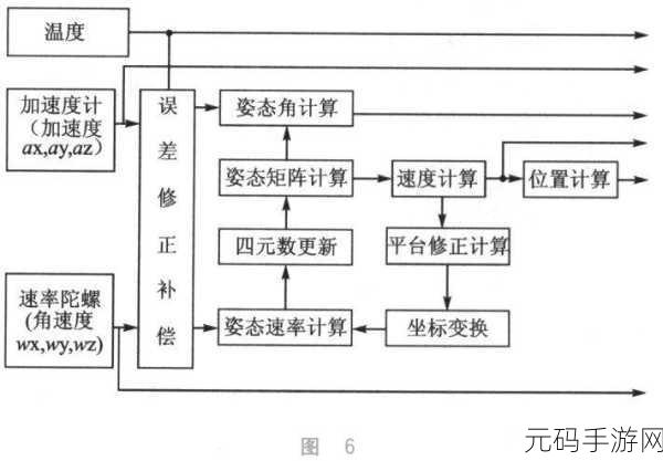 BCADD PHP 处理计算结果的实用指南