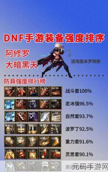 DNF手游阿修罗史诗毕业配装全攻略