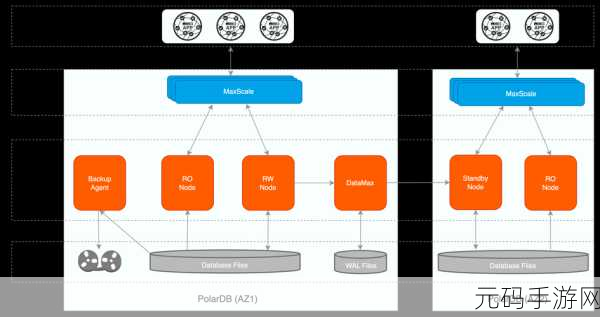 PostgreSQL 数据库,适用场景大揭秘