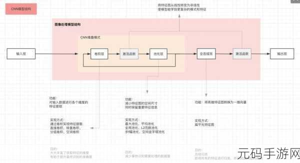 深度解析,Omi 框架易用性究竟怎样?