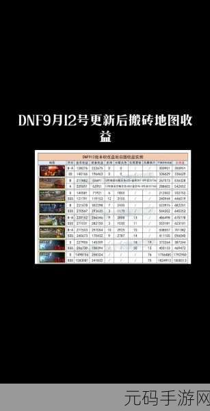 DNF神界地图搬砖收益与名望全解析