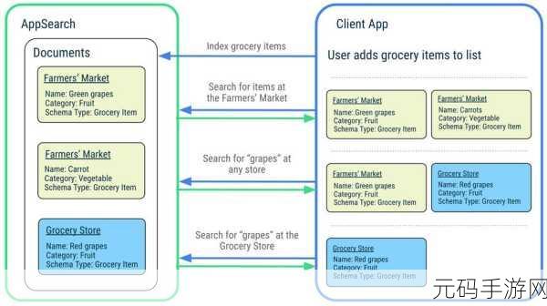 Android Activity 数据传递之谜,全面解析与实战攻略