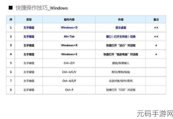 探秘 Win11 切换桌面窗口的神秘快捷键