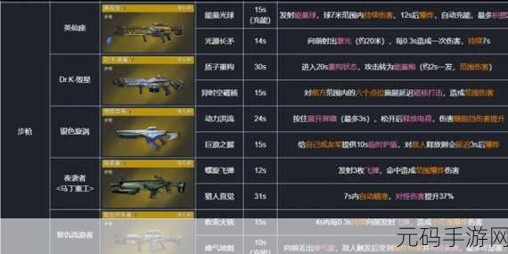 星球重启,武器装备耐久度修复与提升全攻略