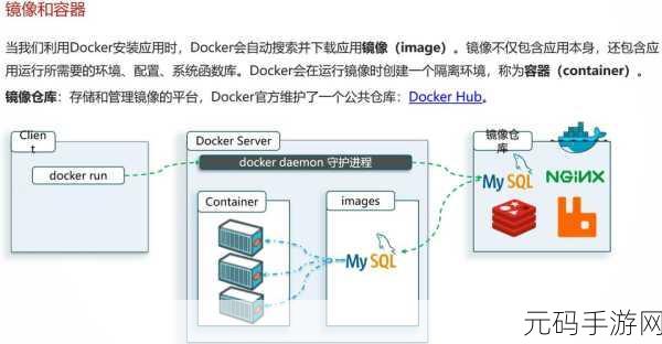 掌握 Docker 网络连接测试的关键技巧