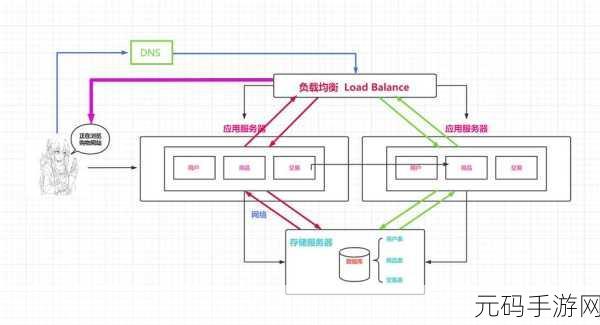 掌握 Docker 网络连接测试的关键技巧