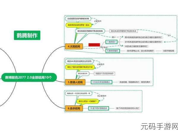 赛博朋克2077帕南支线任务触发与完整流程攻略