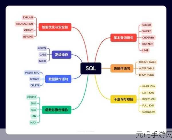 深度解析，SQL 与数据库的关联之道