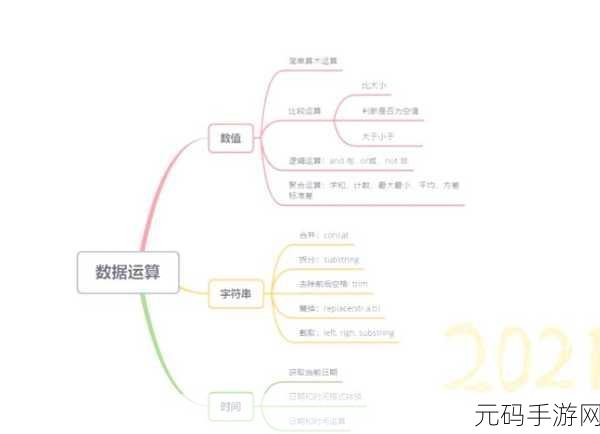 深度解析，SQL 与数据库的关联之道
