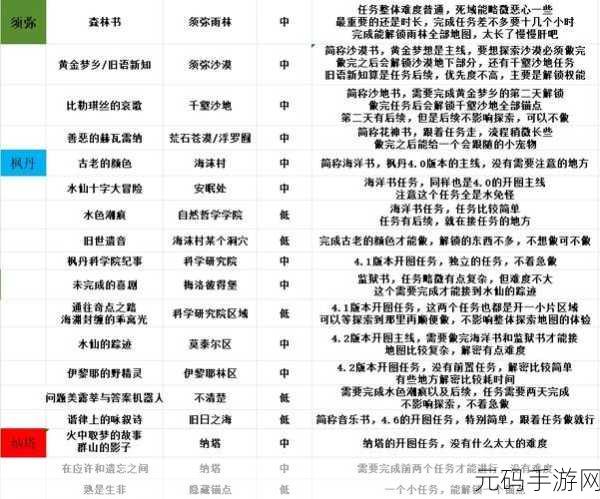 原神落子定局任务全流程深度攻略,解锁全新冒险篇章