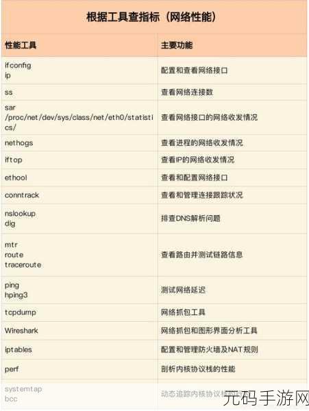 Android ViewHolder 优化列表性能秘籍大揭秘