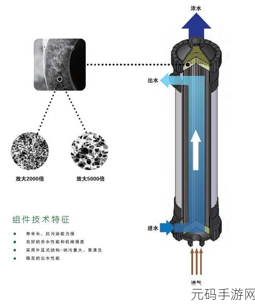 探秘 Visifire 组件稳定性的保障秘诀
