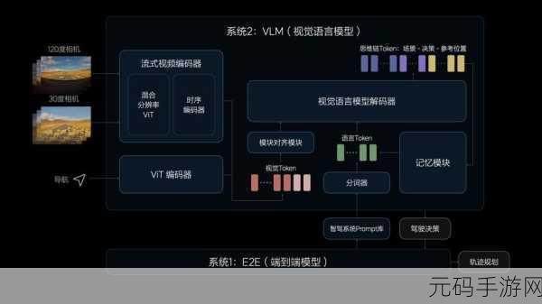 Debian6 能否成为理想的开发环境？深度剖析
