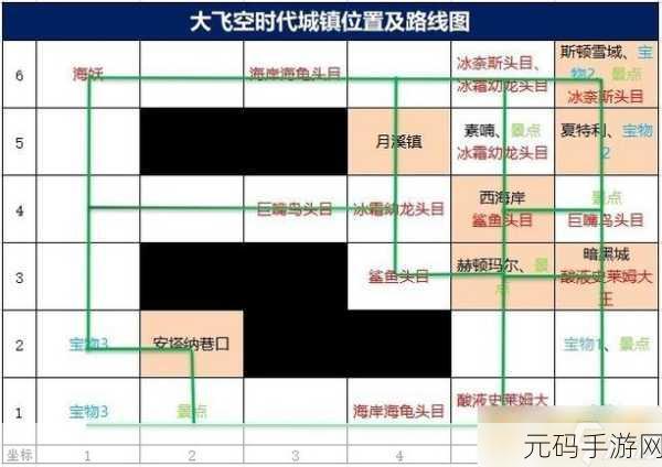 DNF大飞空时代教堂位置揭秘,探索赫顿玛尔的神秘地标