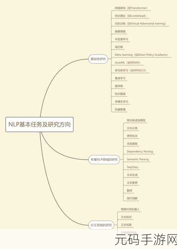 掌握 PyTorch 调参秘籍，开启模型优化之旅