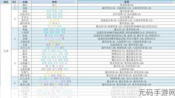 手游资讯,再刷一把2金色传说宠物技能选择深度解析