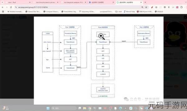 探秘 Rust 中 WinAPI 处理窗口消息的技巧