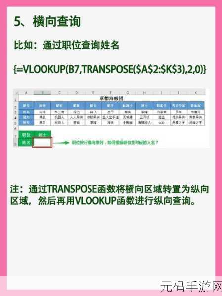 Excel 中 HLOOKUP 函数的神奇运用秘籍