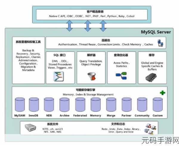 MySQL 云数据库,实用性能大揭秘