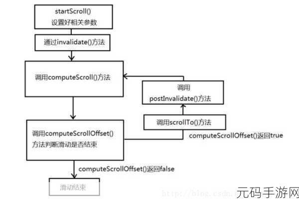 轻松搞定 Android Interpolator 安装秘籍
